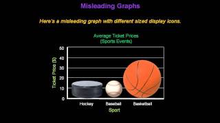 Identifying Misleading Graphs  Konst Math [upl. by Starr]